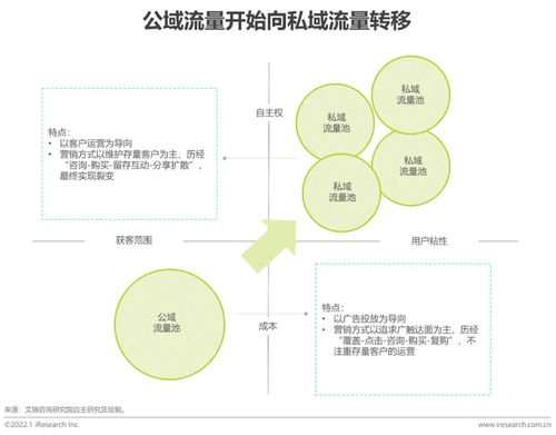 2022年企業(yè)微信生態(tài)研究報(bào)告 咨詢(xún)管理行業(yè)的數(shù)字化轉(zhuǎn)型與增長(zhǎng)引擎