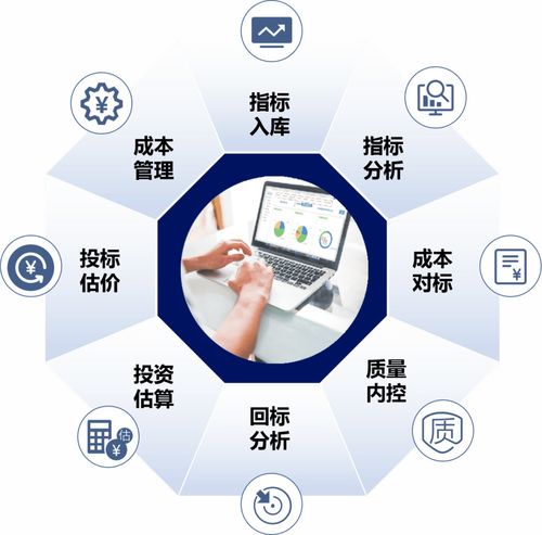 佛山市2020年市政設施維修養(yǎng)護工程費用估算指標（試行）通知解讀與咨詢管理指南