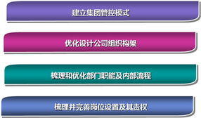 驅動未來 汽車行業(yè)管理咨詢的核心價值與實踐路徑