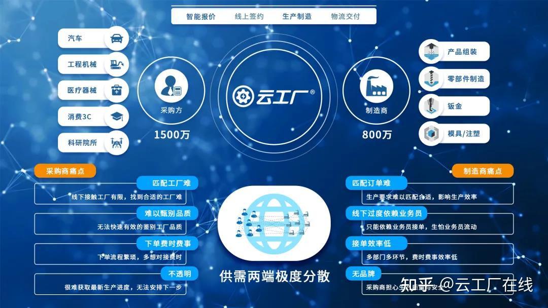 云工廠入選虎嗅「大鯨榜」2020年度工業互聯網高成長企業，醫療器械領域成新引擎