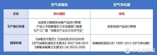 家居好物 篇三 2022年 空氣消毒機(jī)是噱頭嗎？真的能消除空氣中的病毒嗎？該怎么選？實(shí)測告訴你~